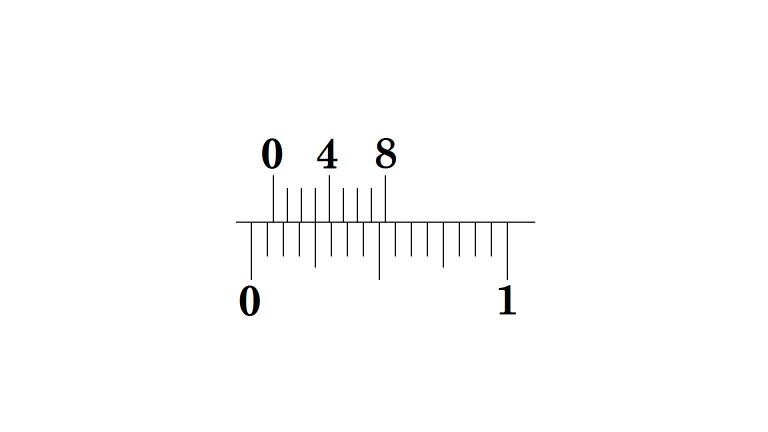 how to use a vernier caliper i n inches