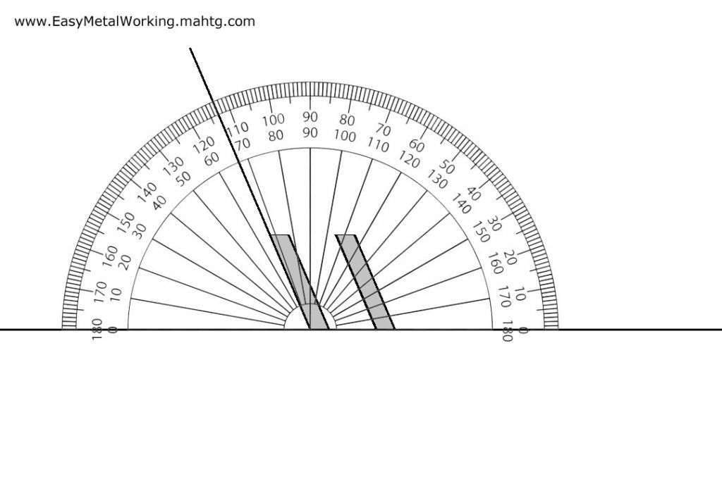 measure the angle with