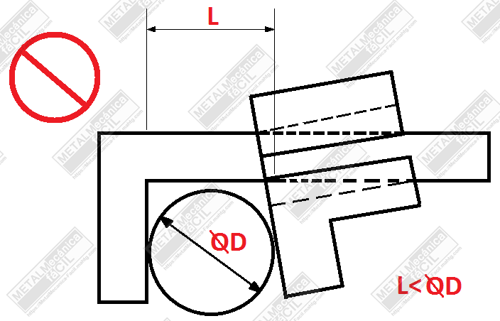 Excessive measuring force