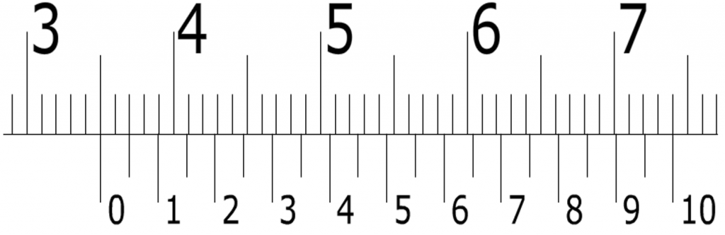 reading millimeters 2