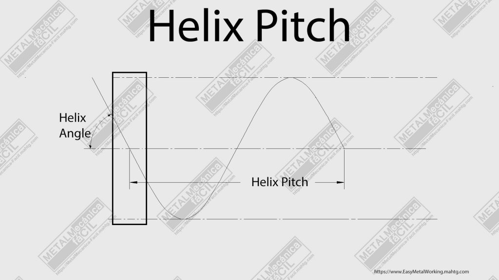 Helix Pitch