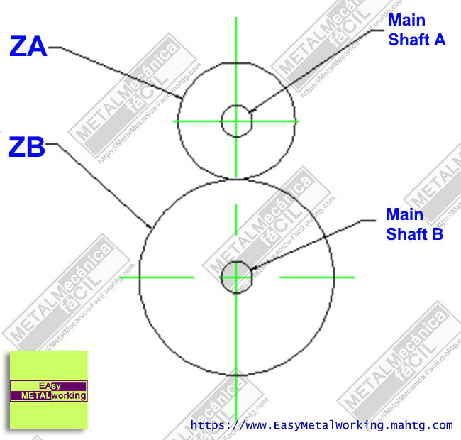 Gear Train