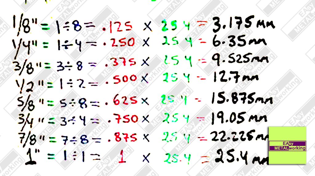 Conversion of Inch Fractions to Thousandths