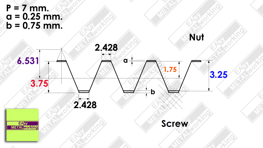 Metric Trapezoidal Thread 